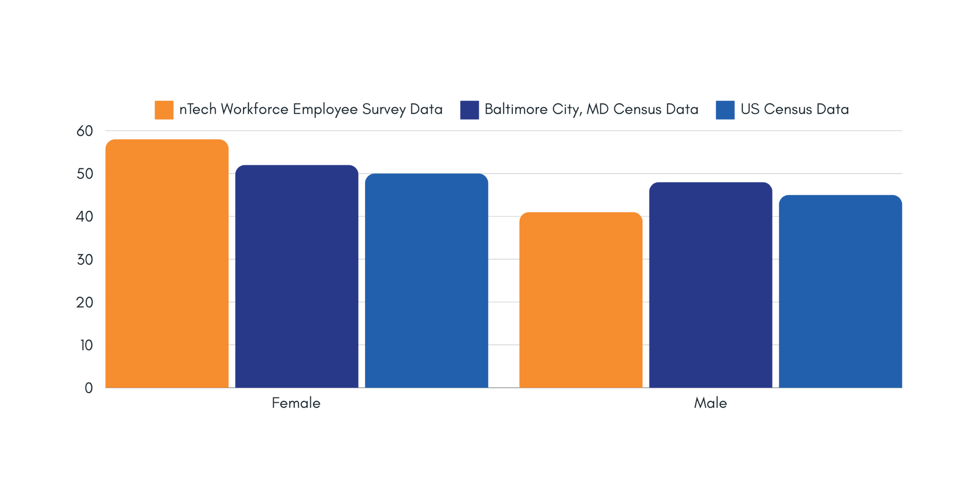 DEI Data Updated Graphics